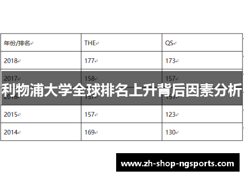 利物浦大学全球排名上升背后因素分析 利物浦大学全球排名上升背后因素分析